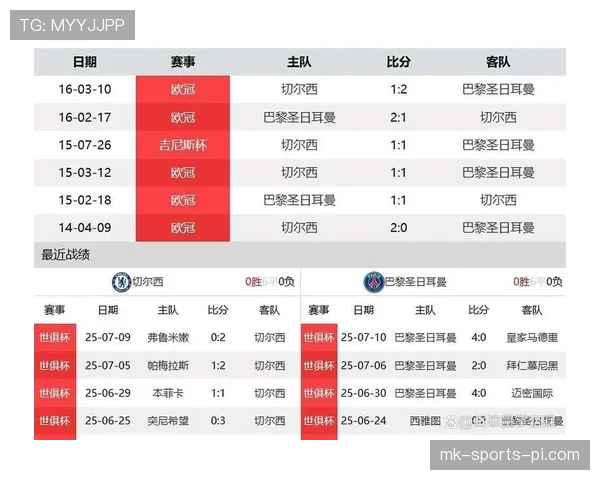 切尔西防线磨合仍不稳定，关键比赛阶段稳定性面临考验