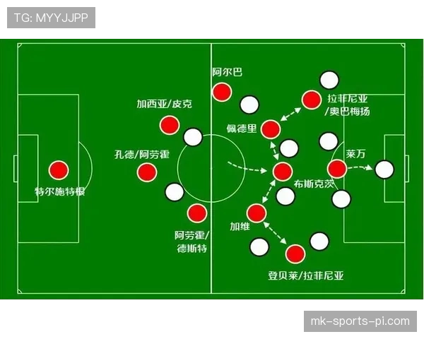 哈维角色转型解析：组织核心如何蜕变为高位逼抢发起者