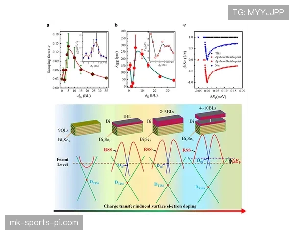 杜埃进攻参与度高但终结效率偏低的原因解析