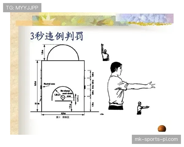 篮球规则中关于假摔判罚的具体界定标准与处罚措施解析