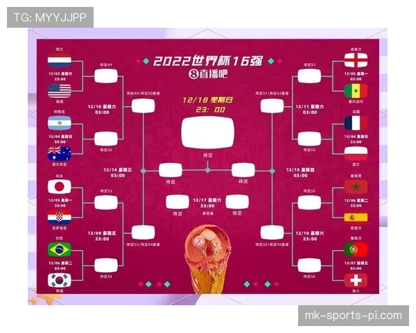 2026世界杯48支球队分12个小组赛制是怎样规定的
