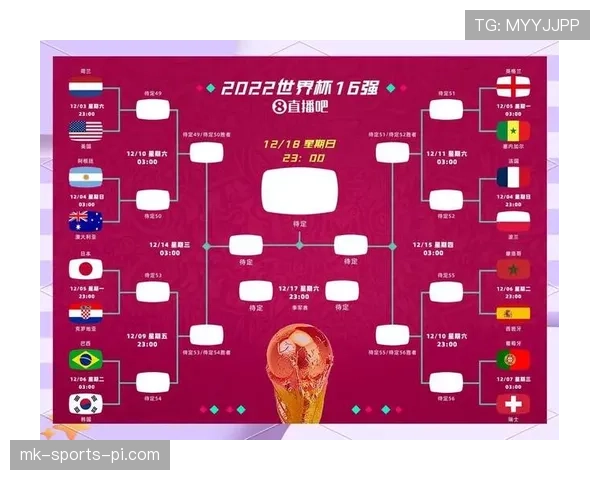 2026世界杯48队分12组每组4队赛制如何规定
