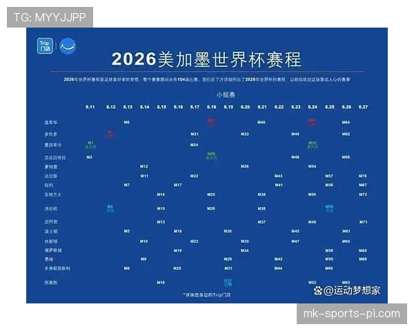 2026世界杯小组前两名和小组第三怎么晋级淘汰赛规则解析